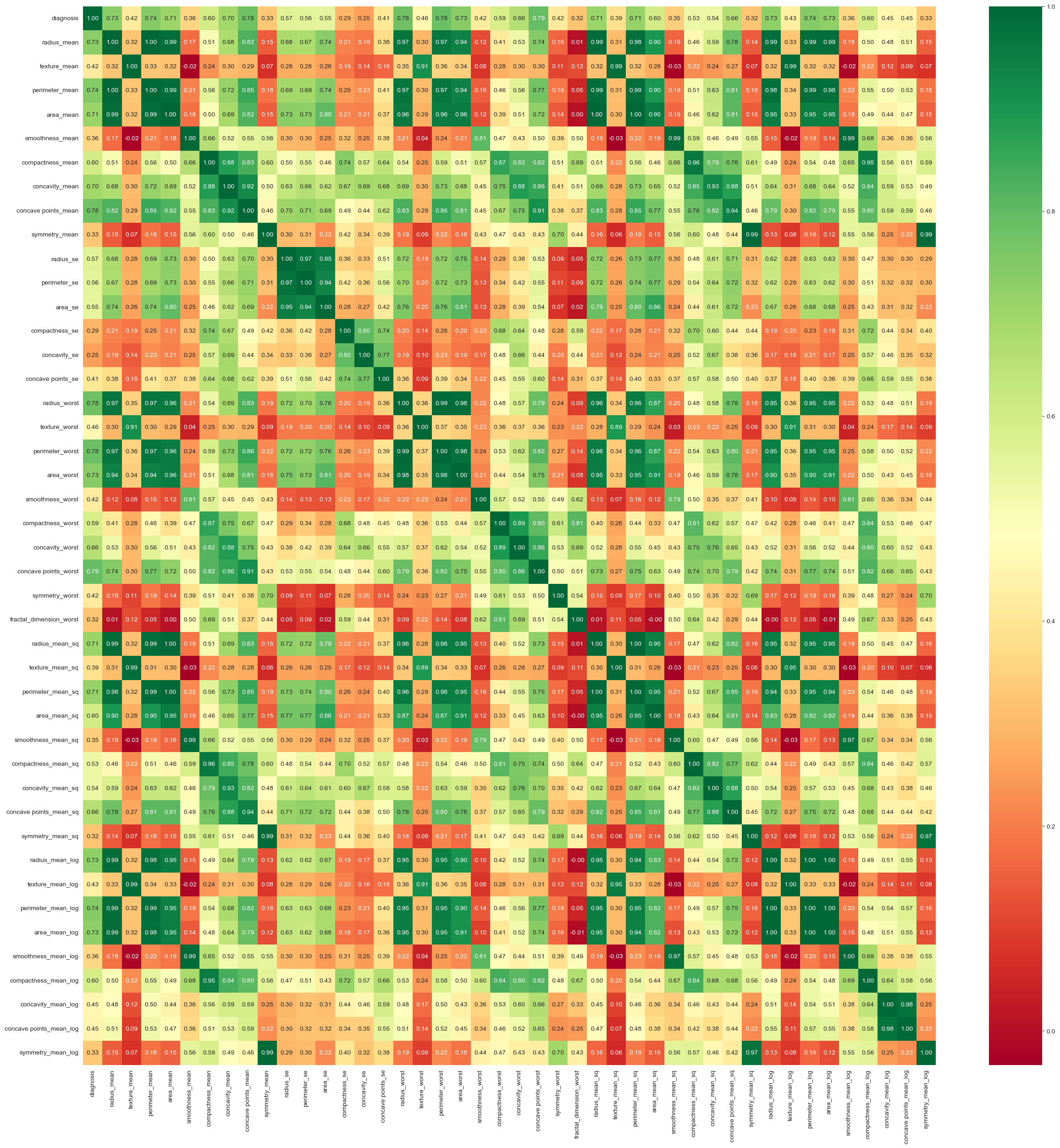 Final Correlation Heatmap