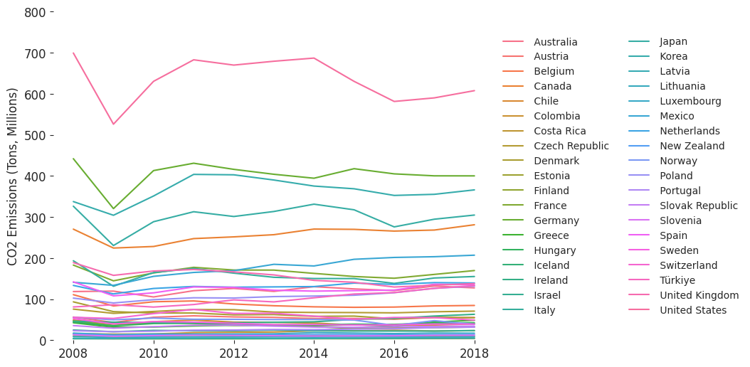OECD vs NONOECD Gross Exports