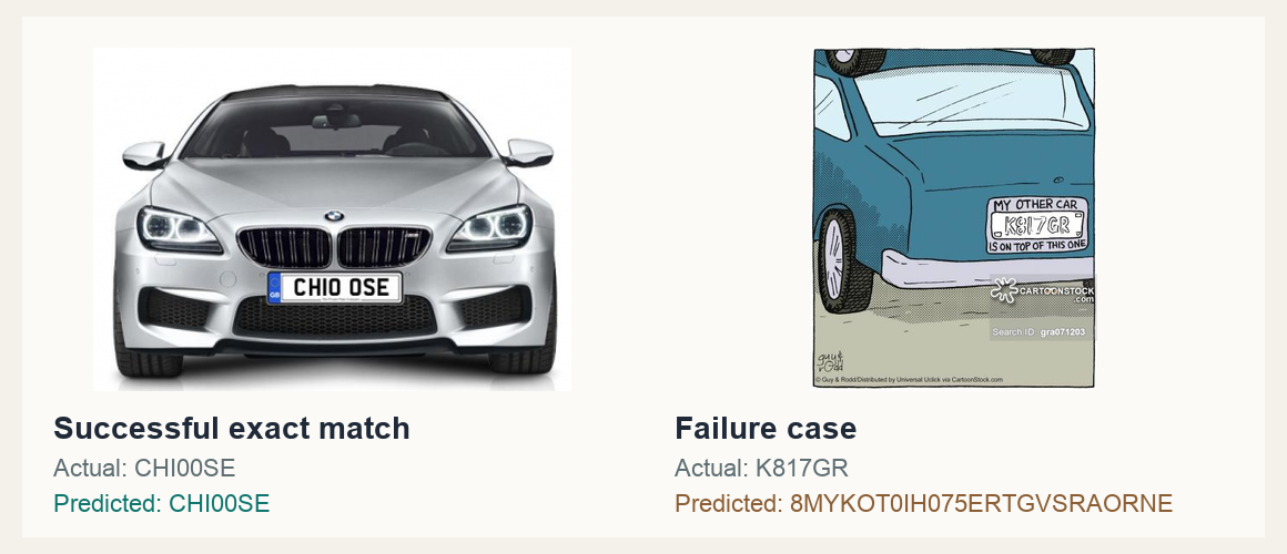 Successful and failed license plate OCR examples