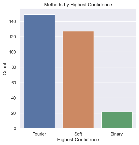 Confidence score visualization for OCR predictions